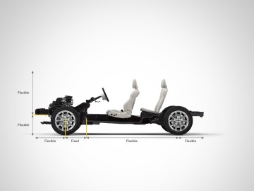 Volvo CMA arhitektura