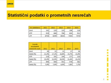 amzs motoristi