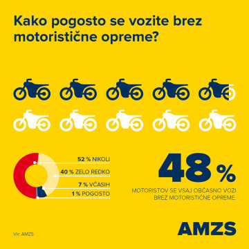 AMZS MOTORISTI_5