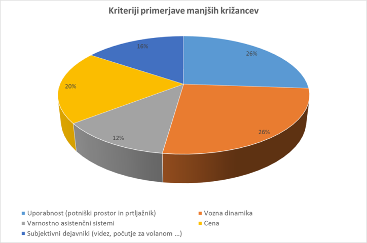 kriteriji