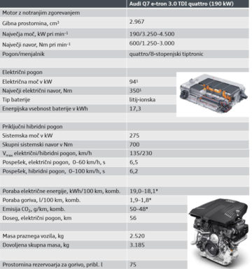 q7 etron1