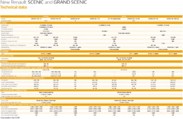 2017-renault-scenic-grand-scenic-tehnični podatki