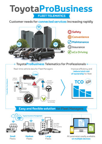 Toyota ProBusiness_EN