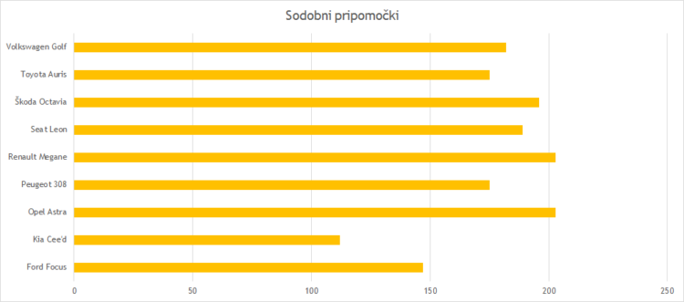 Asistenca in povezljivost družinski karavani