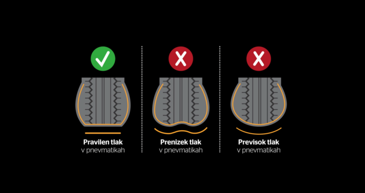 Continental tlak infografika 1