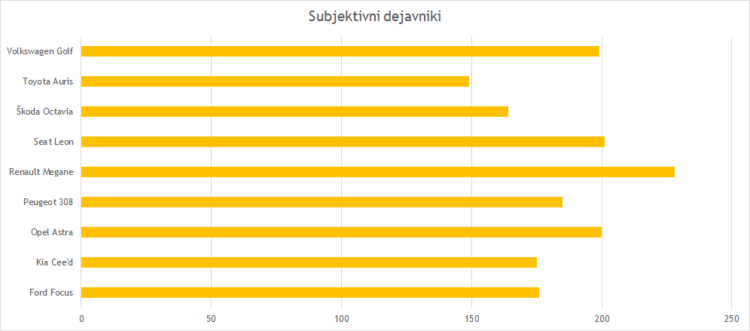 Subjektivni družinski karavani