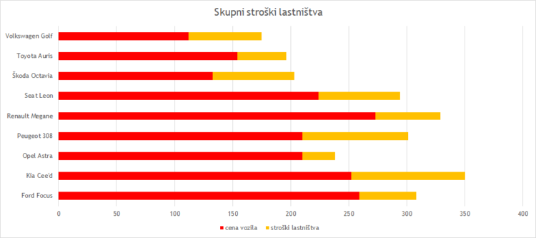 TCO družinski karavani