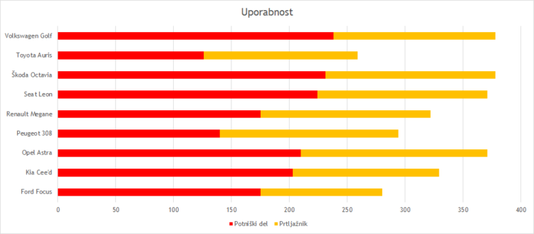 Uporabnost družinski karavani