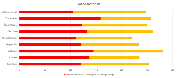 VOzne lastnosti družinski karavani