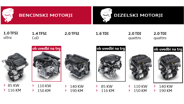 Audi Q2 motorji