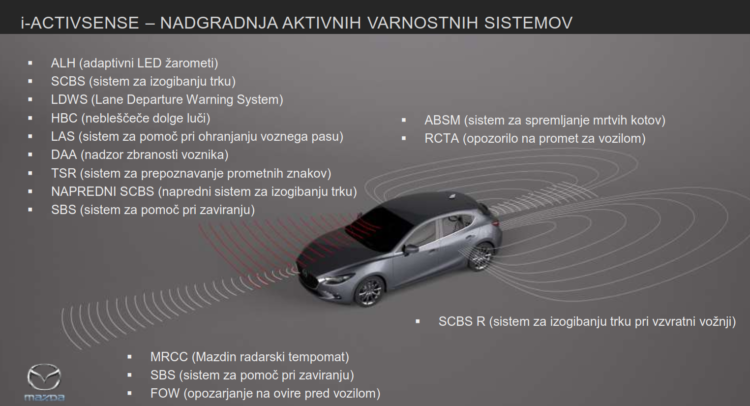 i-Activsense Mazda