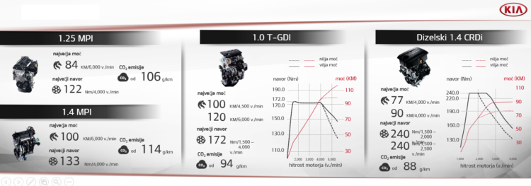 motorji