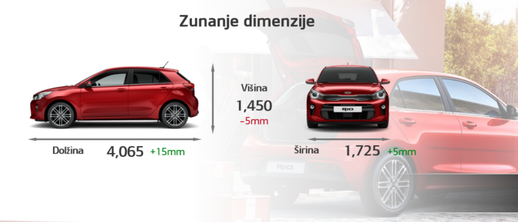 zunanje dimenzije