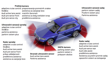 Audi Q5 varnostno-asistenčni sistemi
