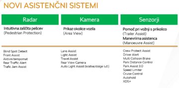 škoda kodiaq asistenčni sistemi