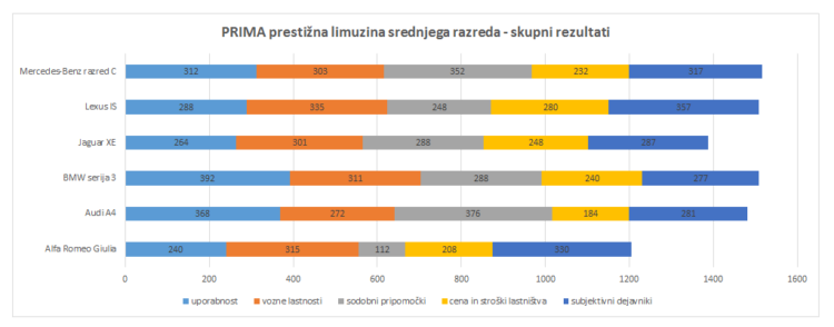 skupaj