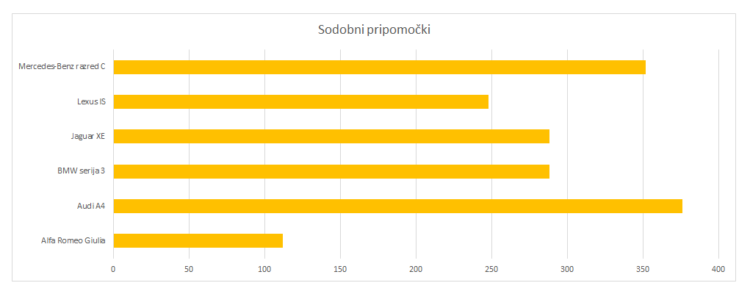 sodobni pripomočki