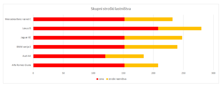 stroški lastništva