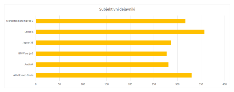 subjektivni