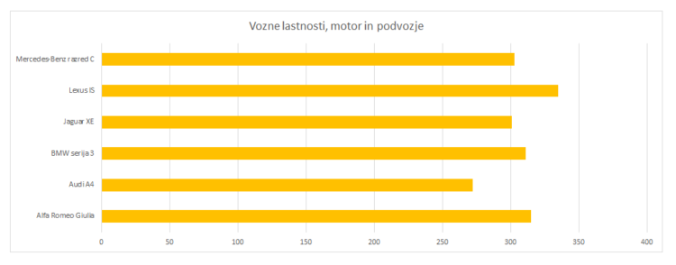 Vozne lastnosti