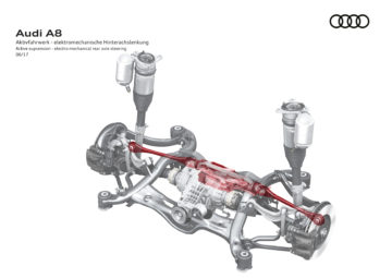 Active suspension - electro mechanical rear axle steering
