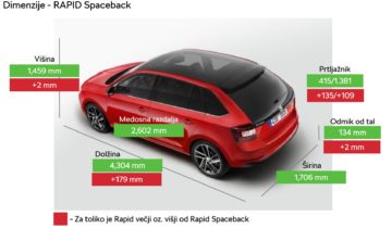 Škoda Rapid dimenzije