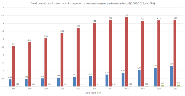 alt pogonov EU 2005-2015