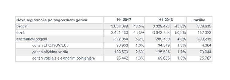 ACEA statistika 1