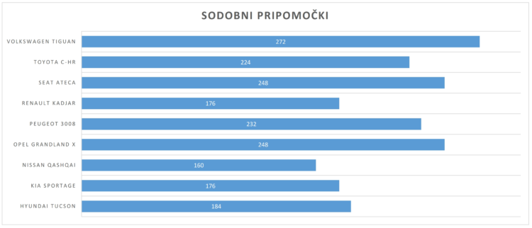 pripomočki_popravek