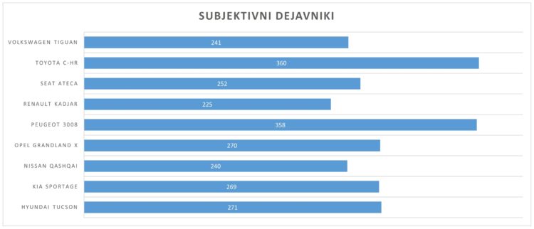 subjektivni