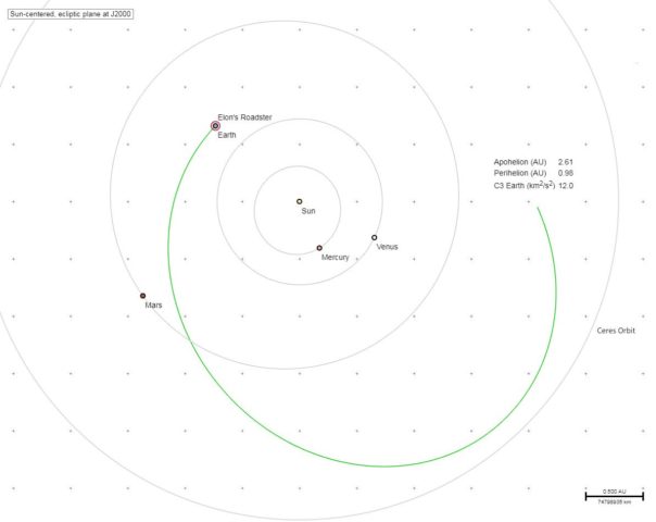 Tesla Roadster in Space 3