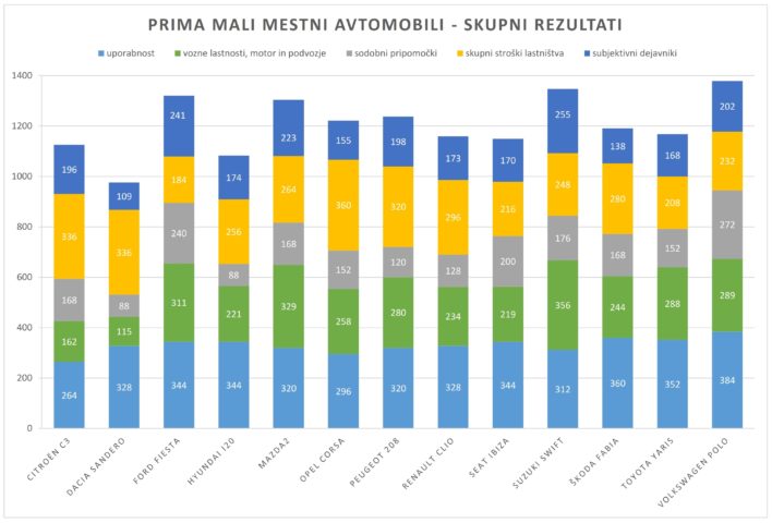 Prima_B_skupno_2