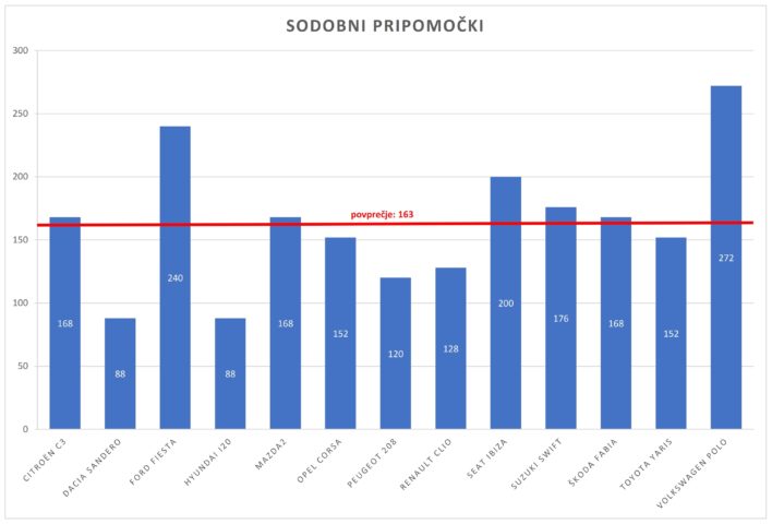 Prima_B_sodobni pripomocki_1