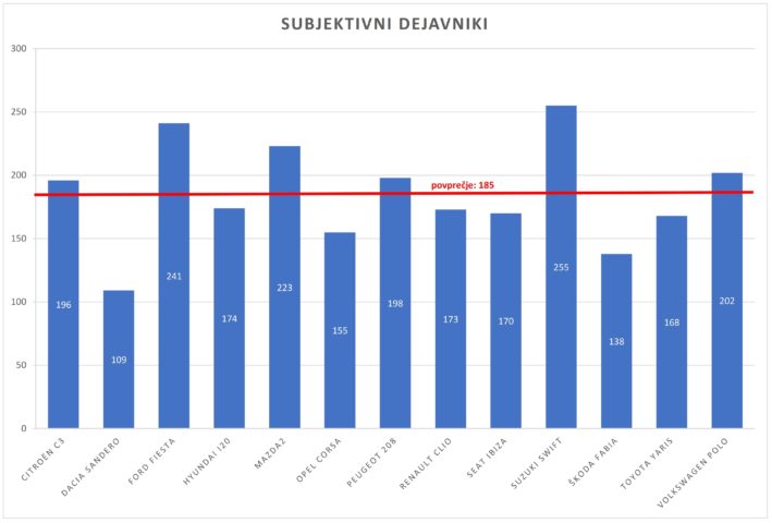 Prima_B_subjektivni_1