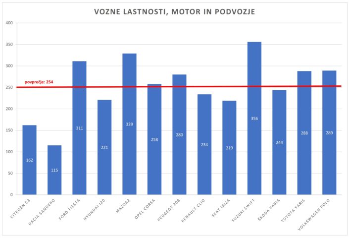 Prima_B_voznja_1