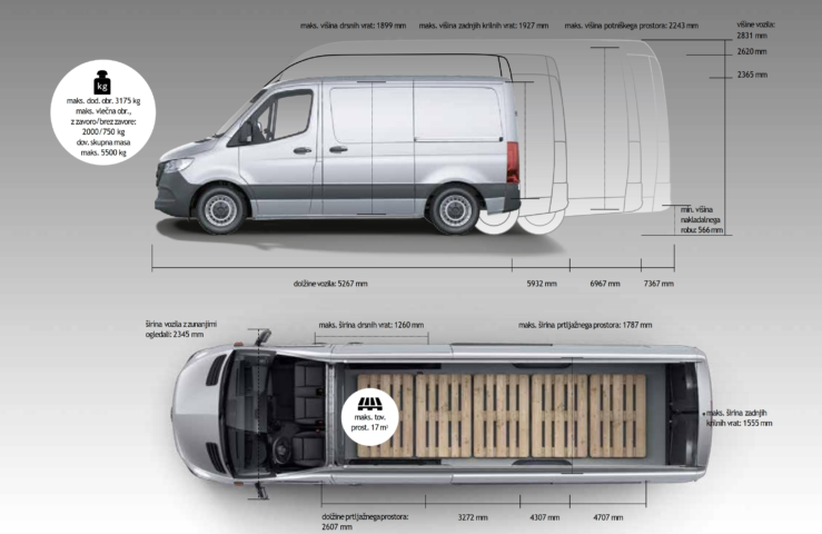 sprinter variacije