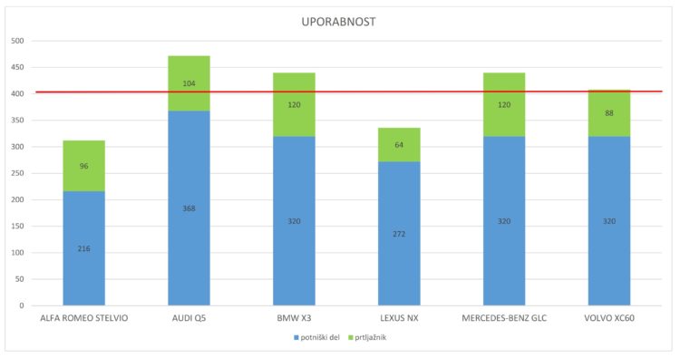 graf uporabnost