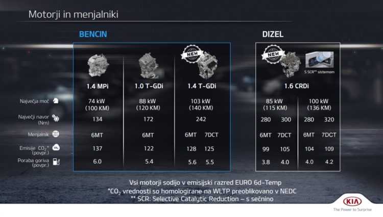 Kia ceed SW pogon