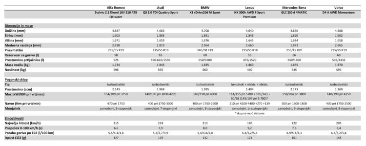 Prima D SUV tehnični podatki