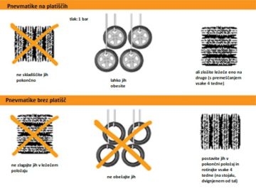 tires-with-and-without-rims