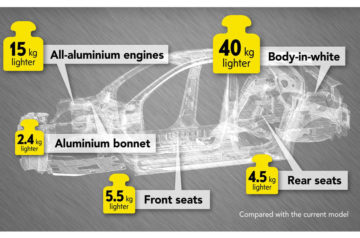 corsa_infographic