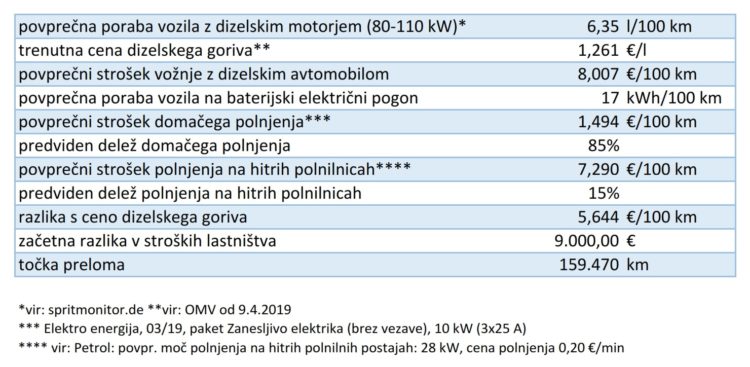poraba ePRIMA_1