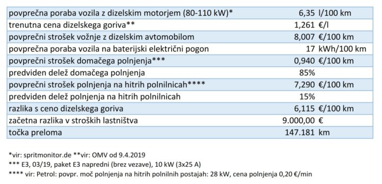 poraba ePRIMA_2