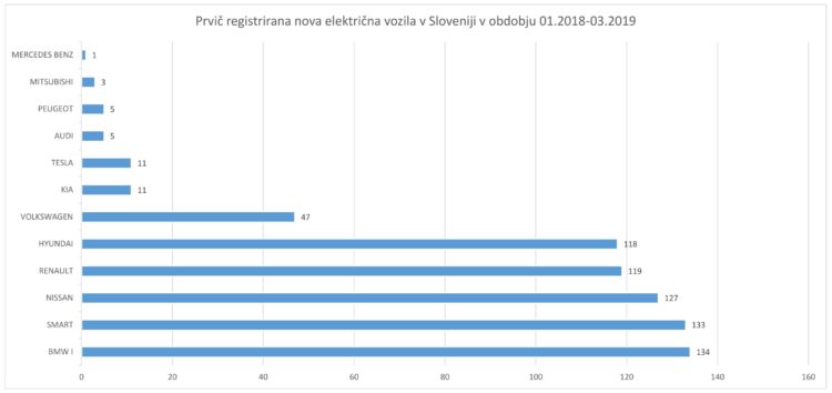 prve reg 2018-2019