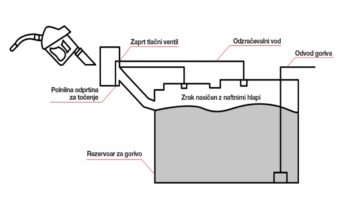 Strokovnjak svetuje Silvan Simčič goriva Petrol (11)