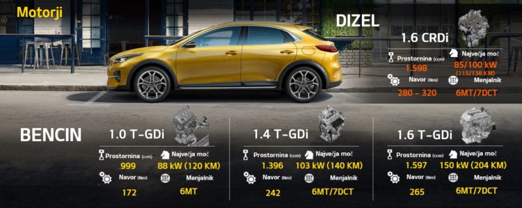 Motorji XCeed