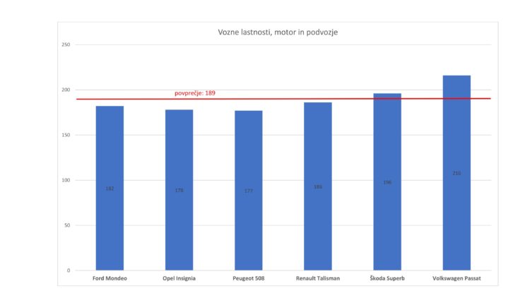 Prima_karavaniD_vozne