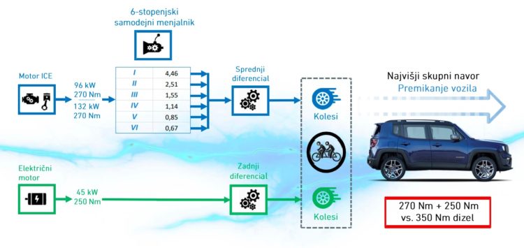 Jeep PHEV