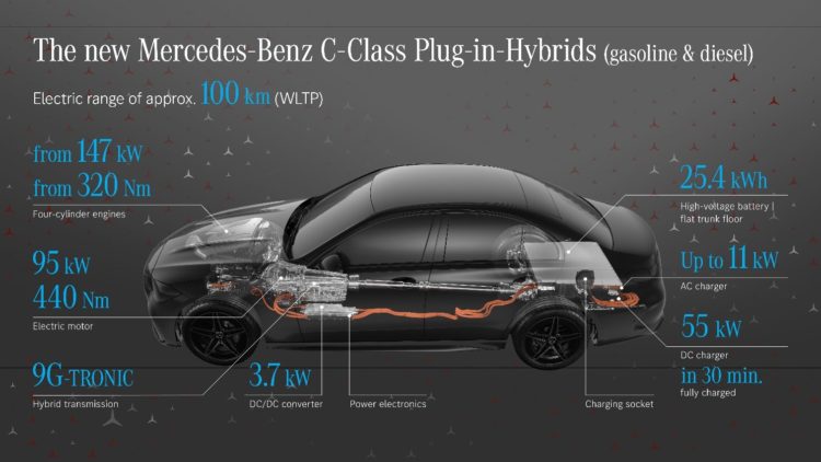 PHEV razred C