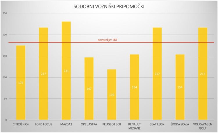 asistenčni